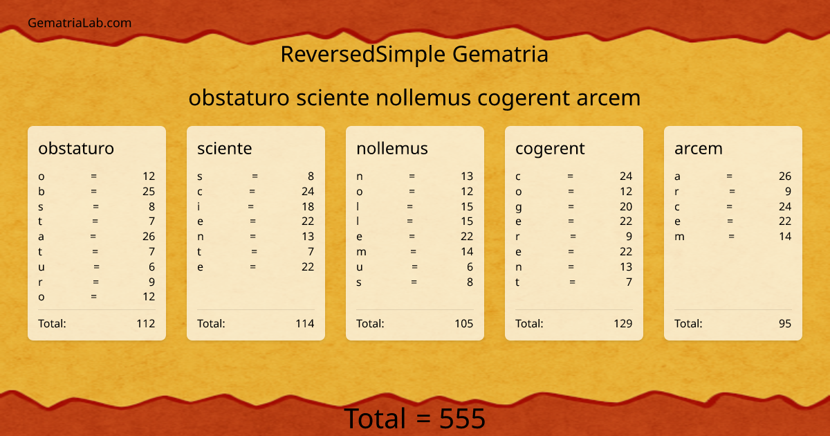 obstaturo sciente nollemus cogerent arcem in reversedSimple Gematria